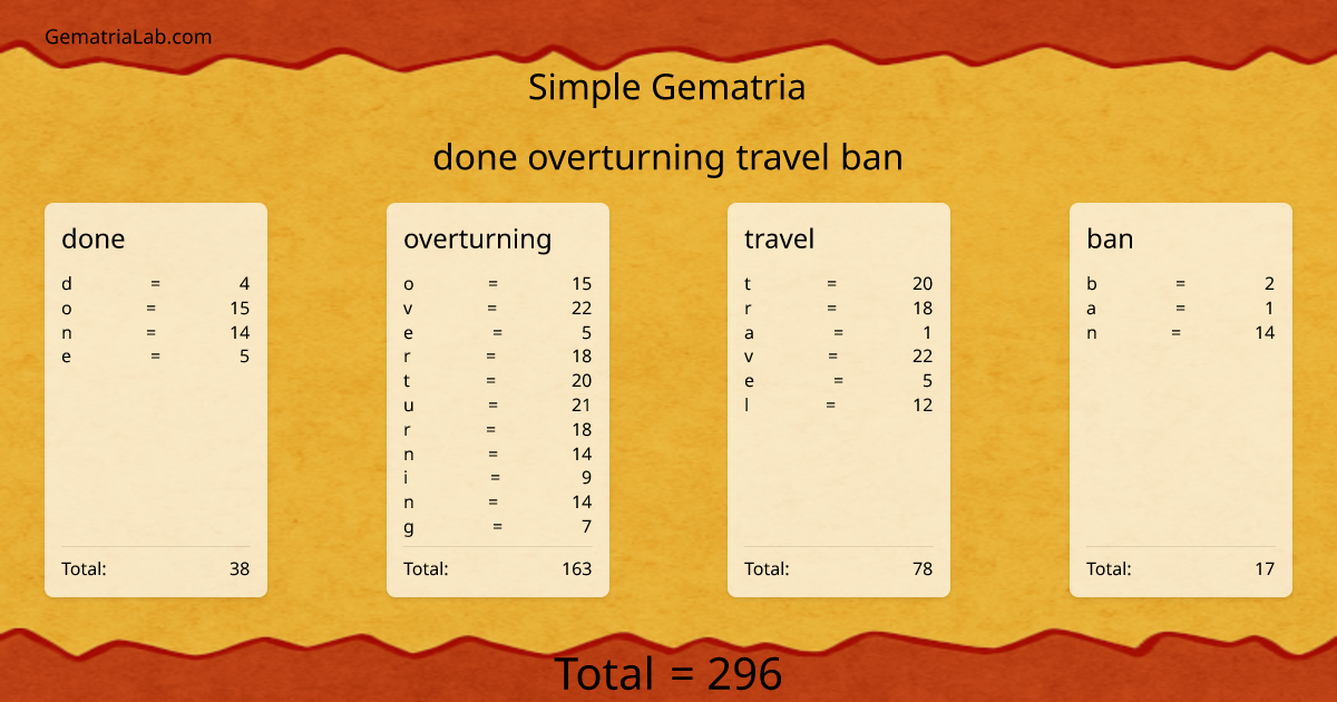 done overturning travel ban in simple Gematria